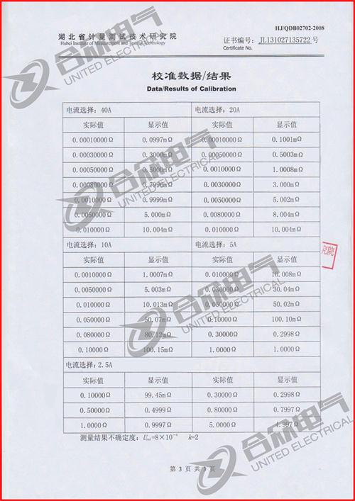 直流电阻快速测试仪,直流电阻测试仪证书