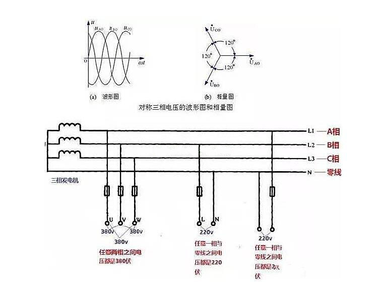相線、中性線和火線、零線 示意圖