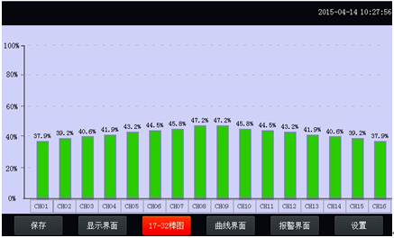 温升试验装置条形图界面 温升试验装置条形图界面