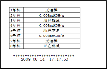 自动酸值测定仪 自动酸值测定仪