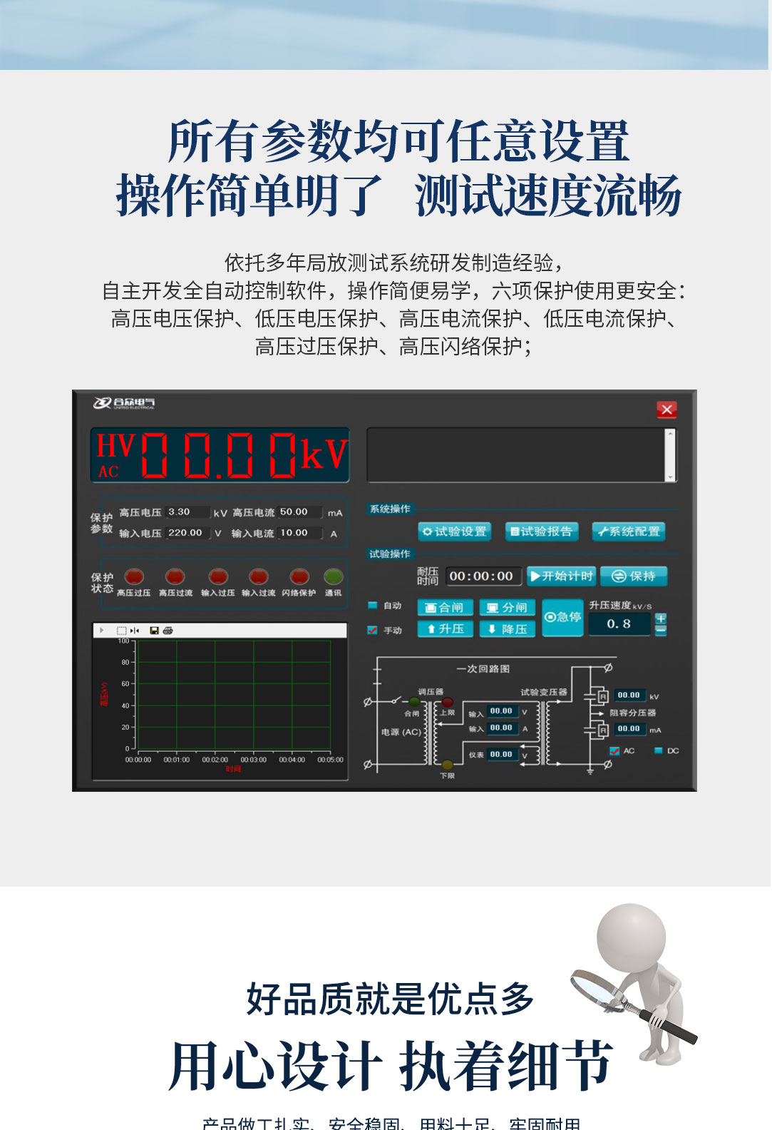 局部放电测试系统，局部放电检测仪