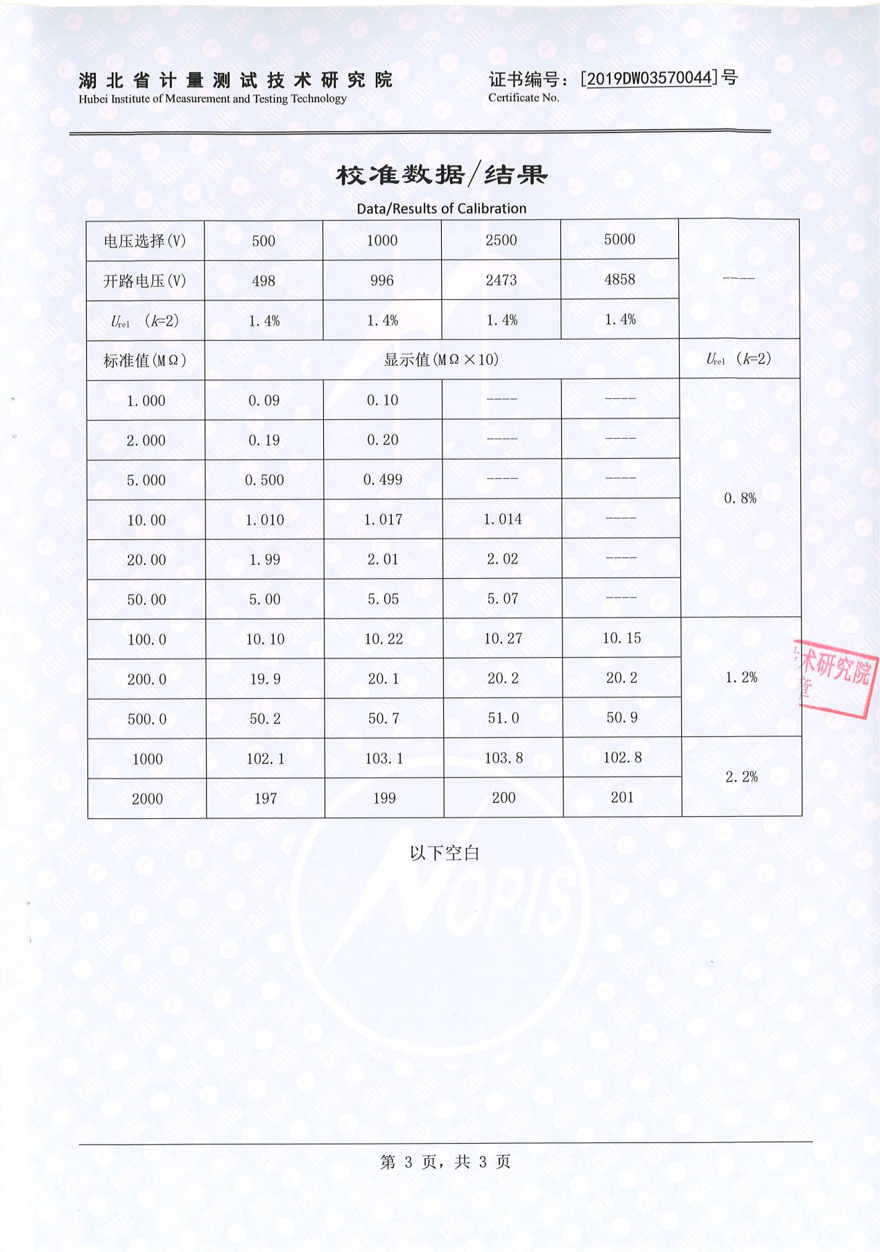 绝缘电阻测试仪、绝缘电阻测量仪 证书